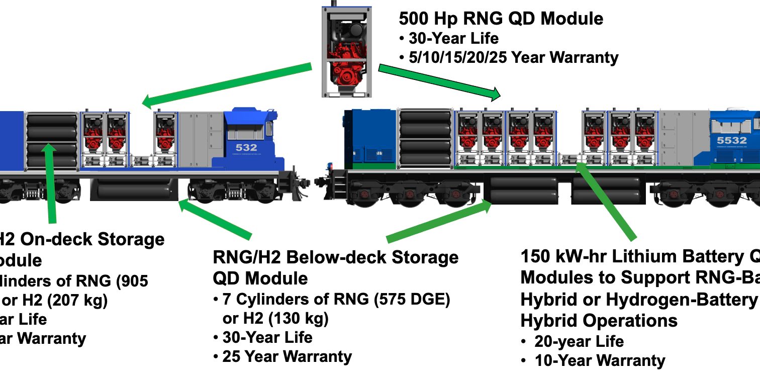 Argentina: OptiFuel gives details on deal to switch 400 locomotives to natural gas Argentina: OptiFuel gives details on deal to switch 400 locomotives to natural gas