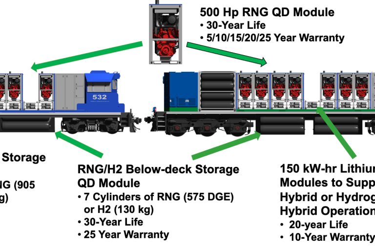 Argentina: OptiFuel gives details on deal to switch 400 locomotives to natural gas Argentina: OptiFuel gives details on deal to switch 400 locomotives to natural gas