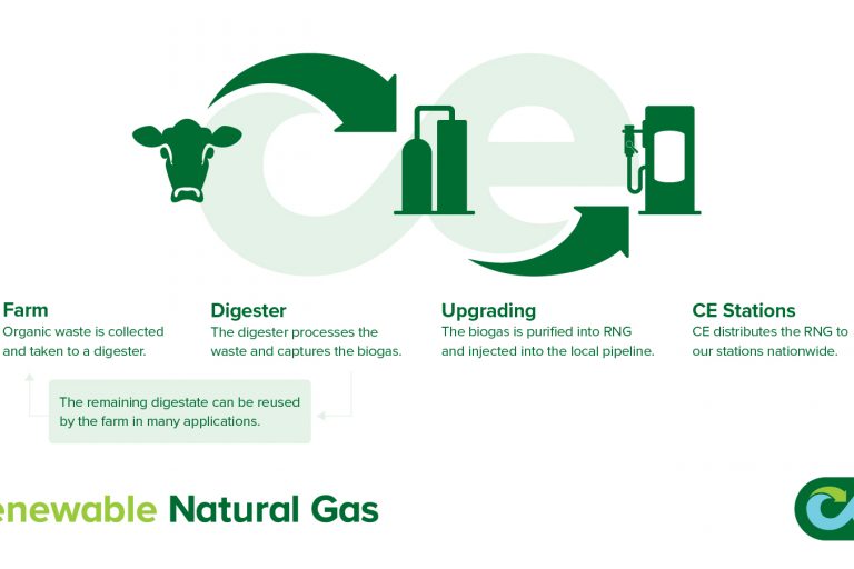 US: Clean Energy reinforces investments in the production of renewable natural gas US: Clean Energy reinforces investments in the production of renewable natural gas