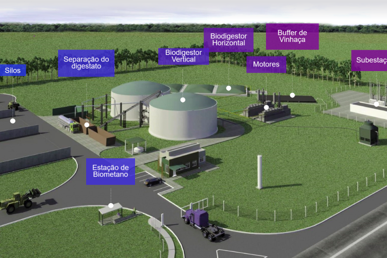 Brasil: Banco Nacional de Desarrollo Económico y Social financia planta de biometano Brasil: Banco Nacional de Desarrollo Económico y Social financia planta de biometano
