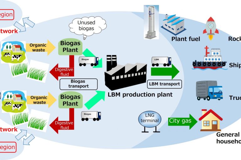 MOL and Air Water collaborate on Japan’s first project of bio-LNG as marine fuel MOL and Air Water collaborate on Japan’s first project of bio-LNG as marine fuel