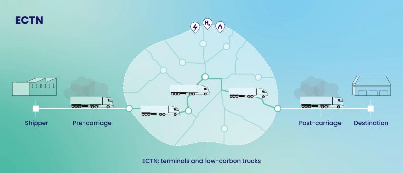 New European Clean Transport Network Alliance will decarbonize long-haul trucking