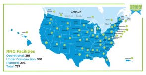 US: renewable natural gas accounted nearly 70% of on-road NGV fuel use in 2022