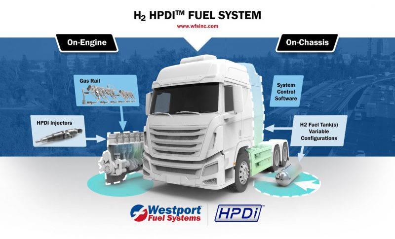 Westport exhibits its HPDI fuel system, available for (bio)LNG and hydrogen engines